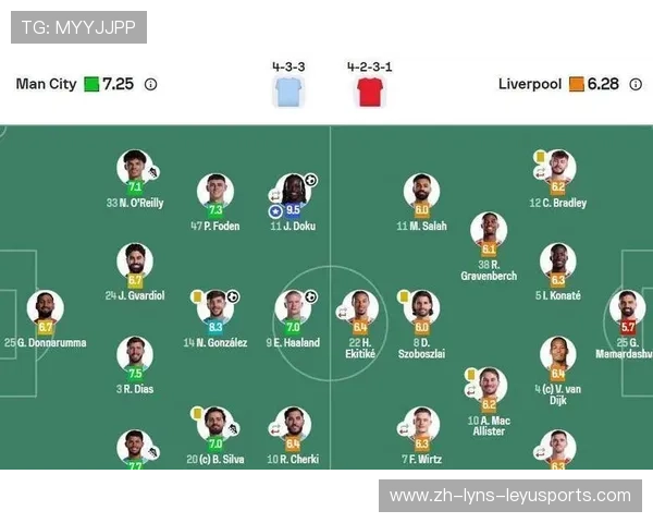 英超球员数据排名与全场表现评分系统