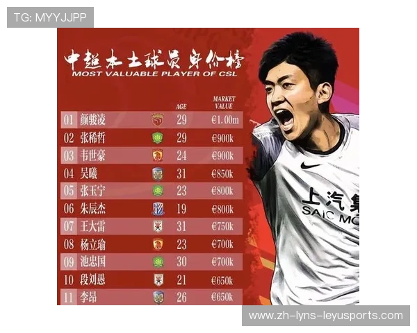 中超联赛球员身价排名及市场价值变化趋势分析